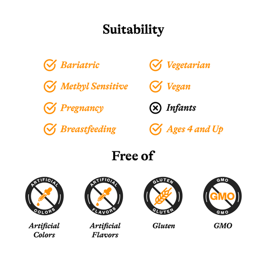 Suitability and free-of information with icons and text on a white background