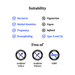 Image of suitability 