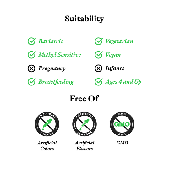 Suitability
