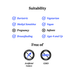 Suitability and free-of information with icons and text on a white background