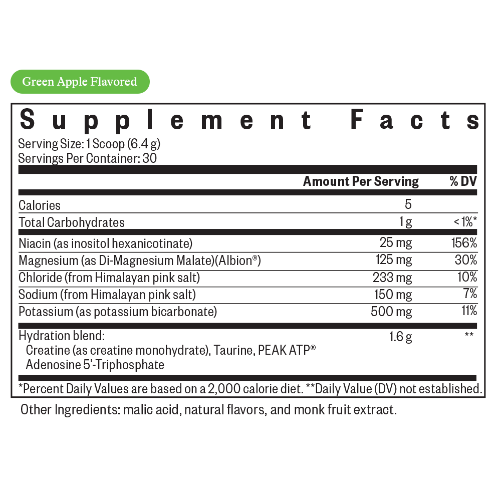 Optimal Electrolyte