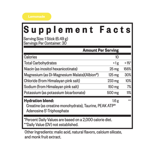 Supplement facts panel for lemonade electrolytes