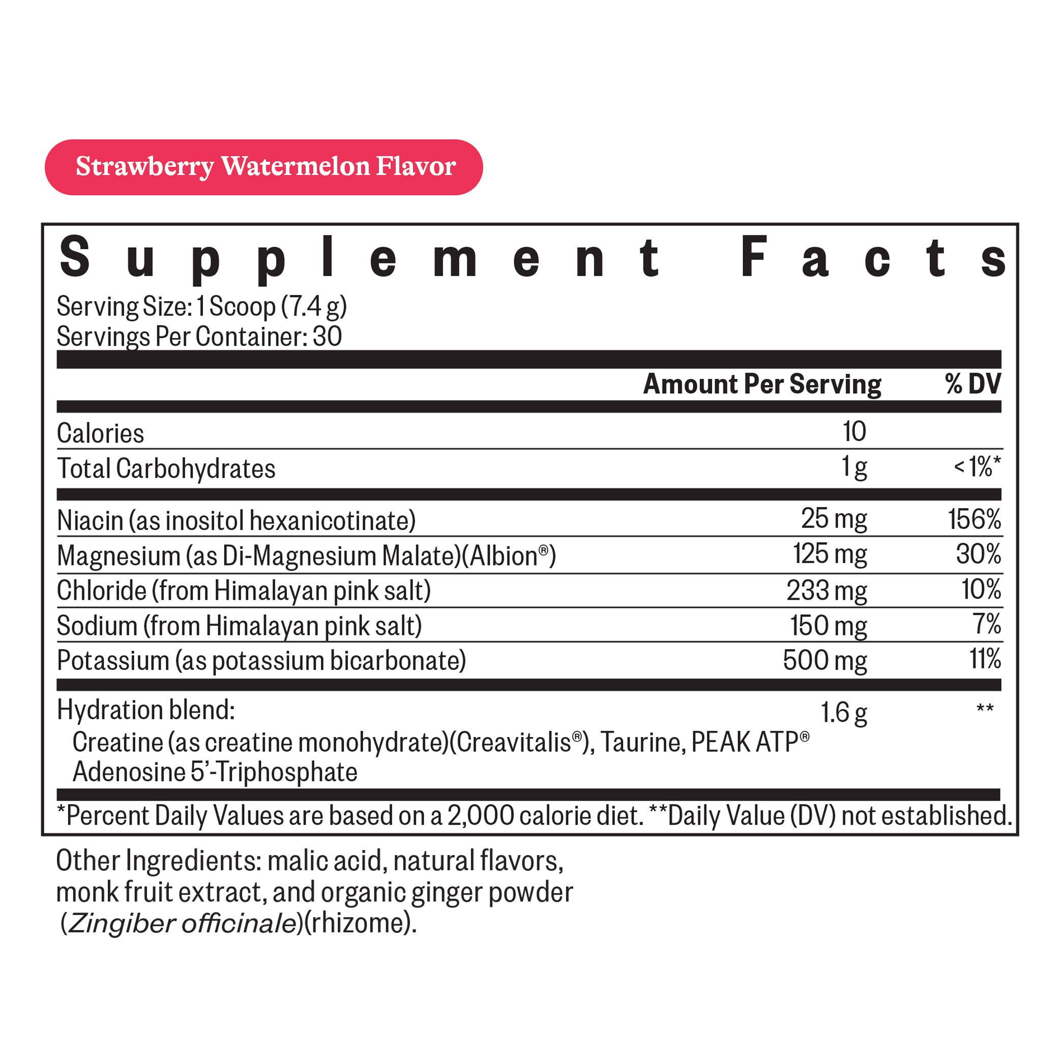 Optimal Electrolyte