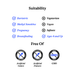 Suitability and free of information chart with checkboxes and icons on a white background
