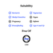 image of suitability 