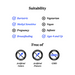 Joint Nutrients Suitability information