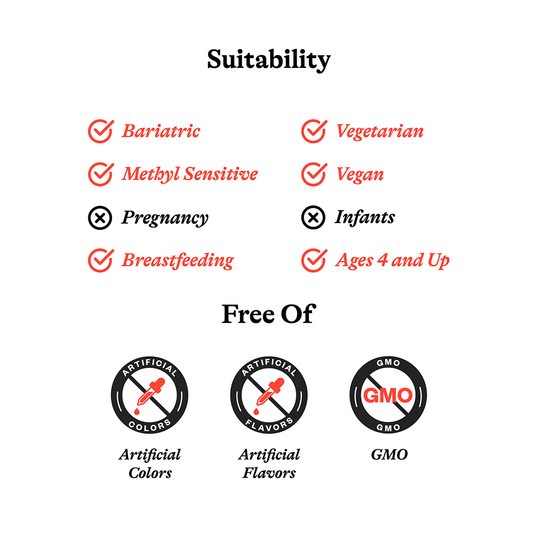 Image of suitability