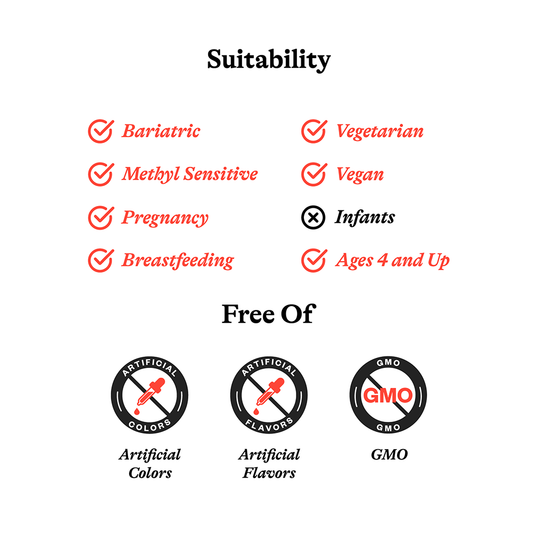 Image of suitability