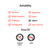 Image of suitability 