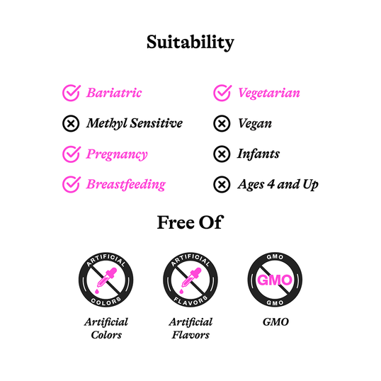 Suitability and free of information chart with icons and text on a white background