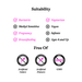Suitability and free of information chart with icons and text on a white background