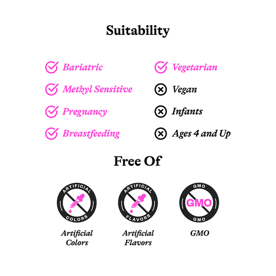 Suitability